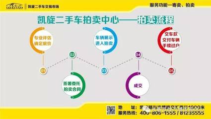 凱旋二手車市場 寄賣服務引領“懶人”賣車新風尚，一大波操作秀出新高度